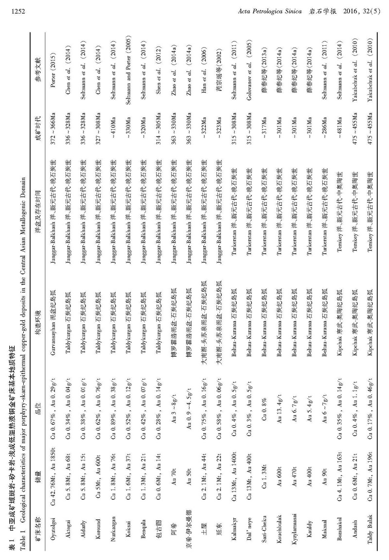 中亚成矿域斑岩铜金成矿的地质环境问题_页面_04.jpg