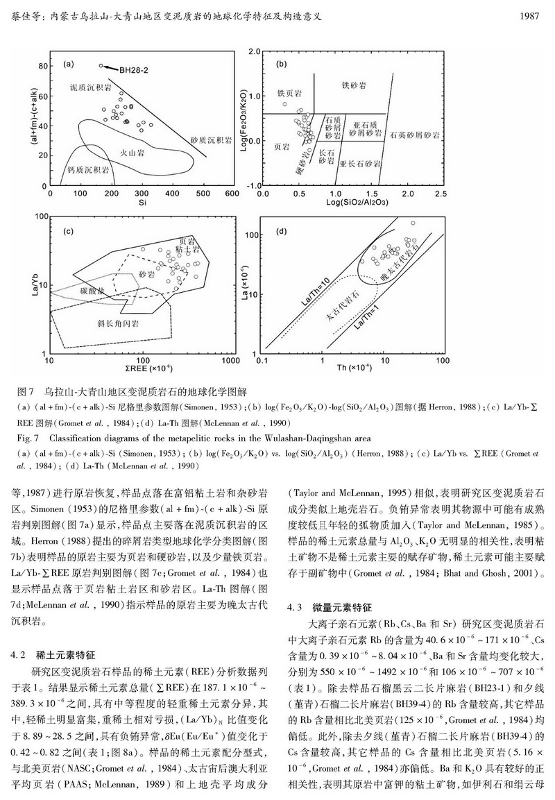 内蒙古乌拉山-大青山地区变泥质岩的地球化学特征及构造意义_页面_08.jpg